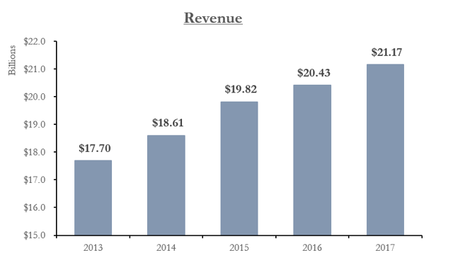 southwest airlines stock