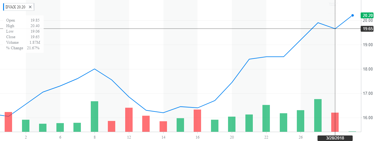 Takeda employee stock options