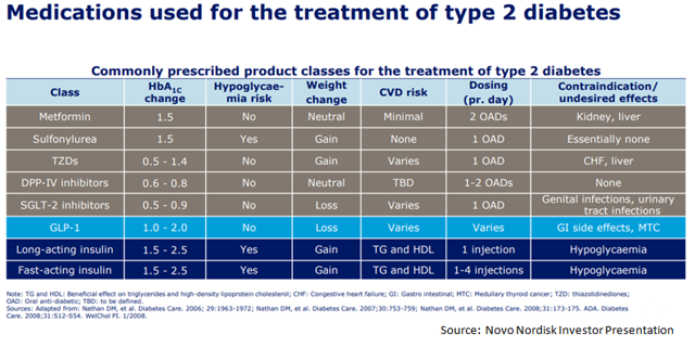 Novo Nordisk: Pick Up This Diabetes Leader In 2018 - Novo Nordisk A/S (NYSE:NVO) | Seeking Alpha
