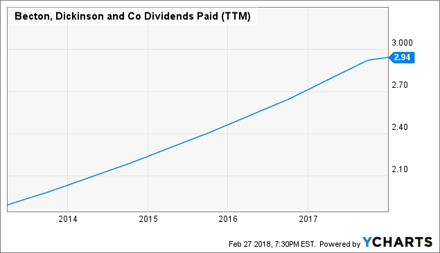 Companies That Own Other Companies Chart