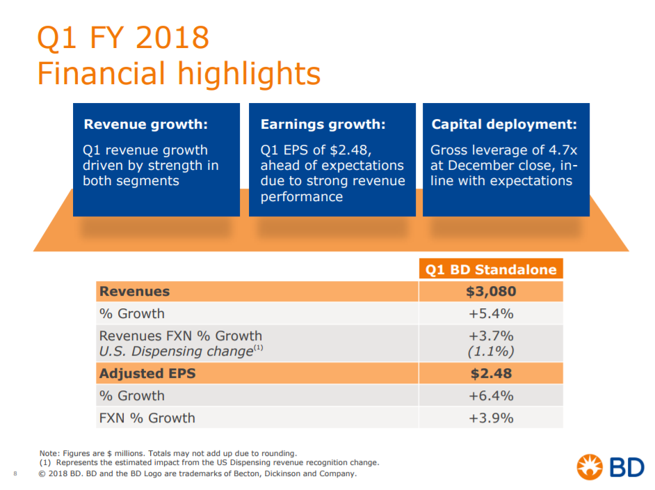Becton, Dickinson An Attractive Dividend Growth Stock In The Medical