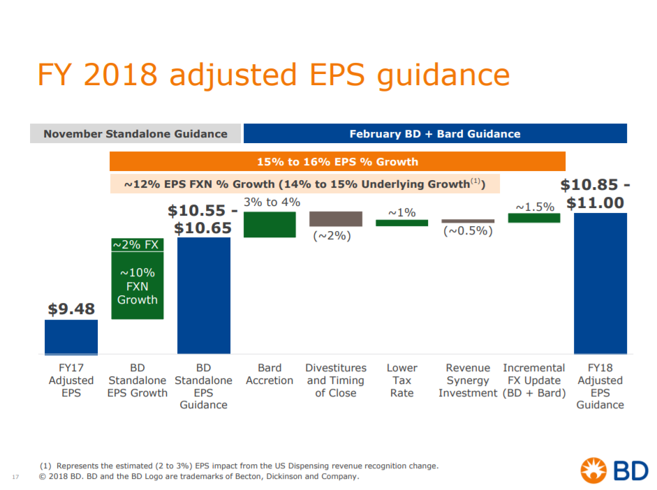 Becton, Dickinson An Attractive Dividend Growth Stock In The Medical
