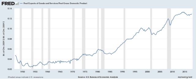 A Trade War Will Lead To A Recession | Seeking Alpha