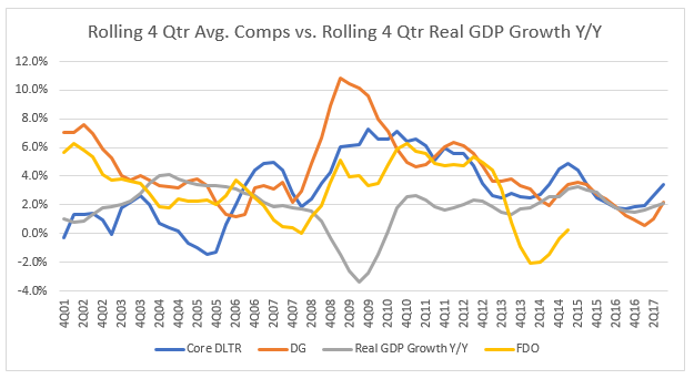 Comps vs. GDP