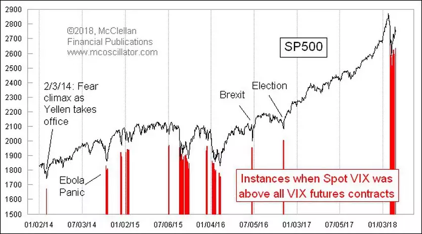 Weekly S P 500 Chartstorm Cautiously Optimistic Seeking Alpha,Titanic Wallpaper
