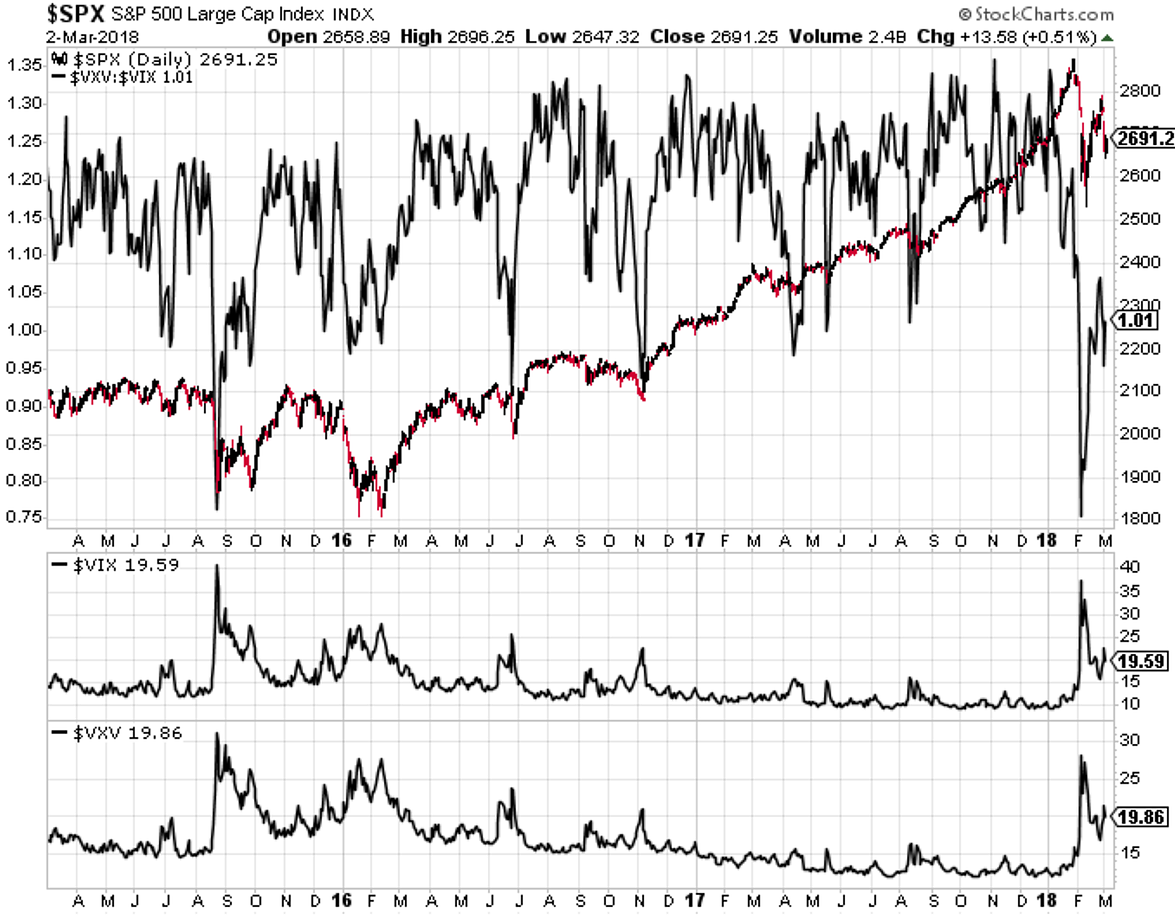 weekly-s-p-500-chartstorm-cautiously-optimistic-seeking-alpha