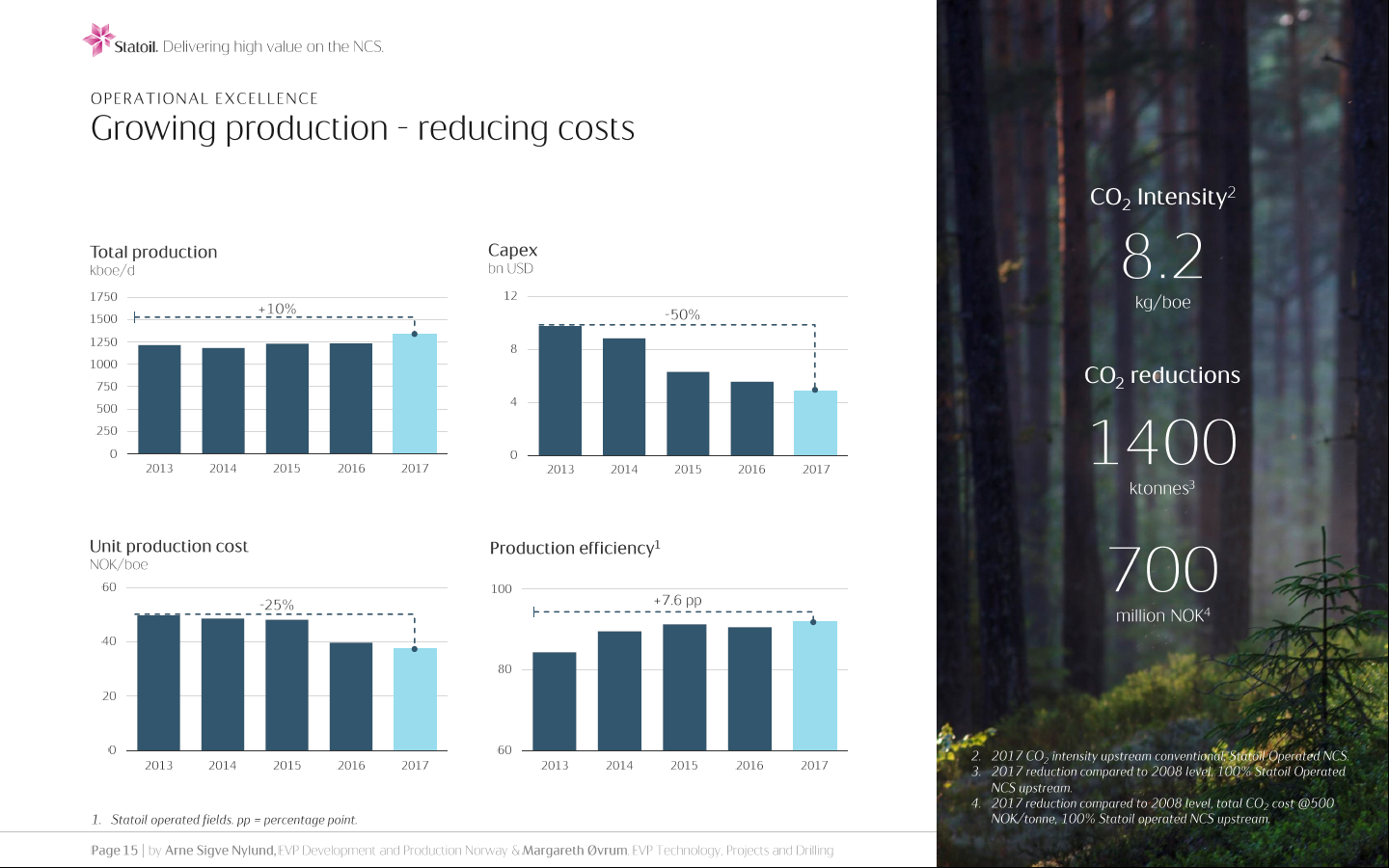 Why Statoil Could Be The Cheapest And Best Positioned Oil Major To