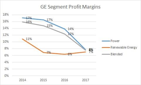 General Electric (NYSE:GE) Given Daily Media Impact Rating of 0.17