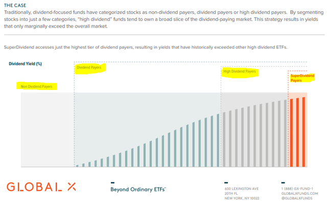 Global X SuperDividend ETF: Is It Really That Bad? (NYSEARCA:SDIV) | Seeking Alpha