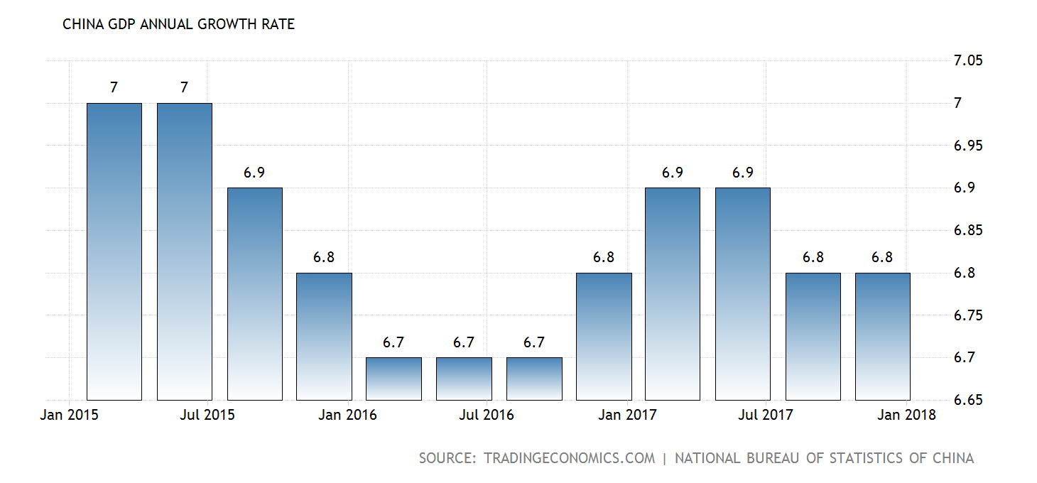 China growth. Китай 1980 экономика. 2020 china's gdp growth. Chinese economic growth. China growth.