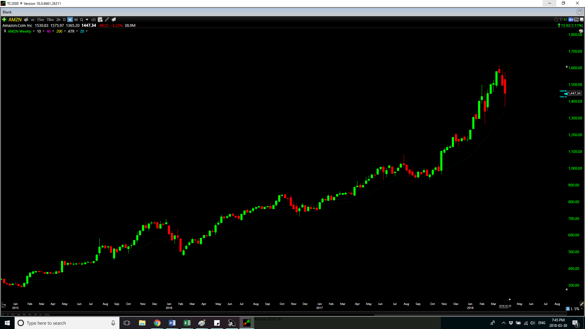 The Versatility of William O'Neil's 'Cup & Handle' Pattern - GFF