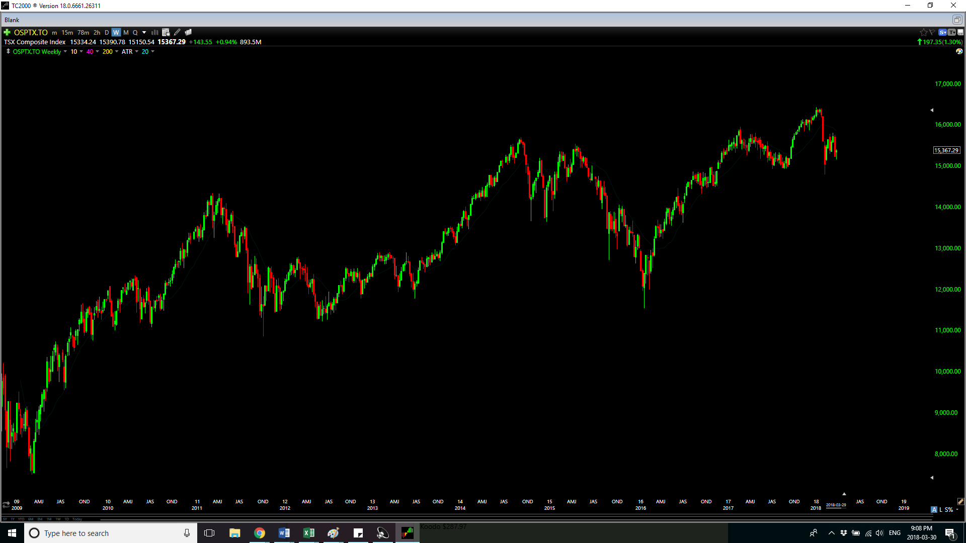 How To Make Money In Stocks William Oneil Summary