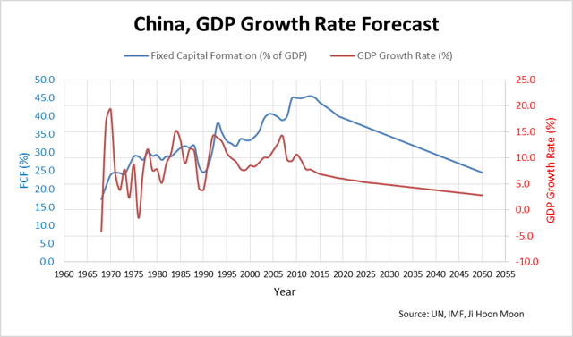 China: Demographic Crisis And Economic Outlook | Seeking Alpha