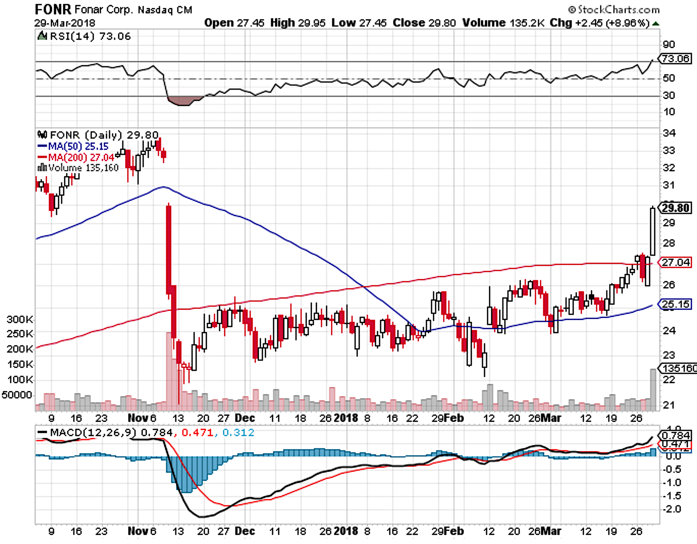 Fonar Corporation: What Investors Can Expect Going Forward (NASDAQ:FONR ...