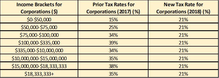 Comparison Of Us Tax Law