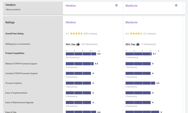 Workiva Working For Profits (NYSEWK) Seeking Alpha