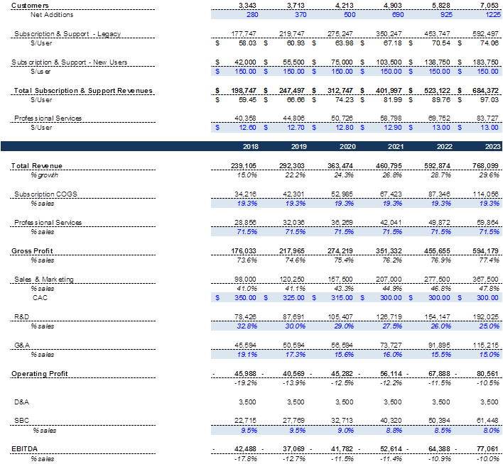 Workiva: Working For Profits (NYSE:WK) | Seeking Alpha