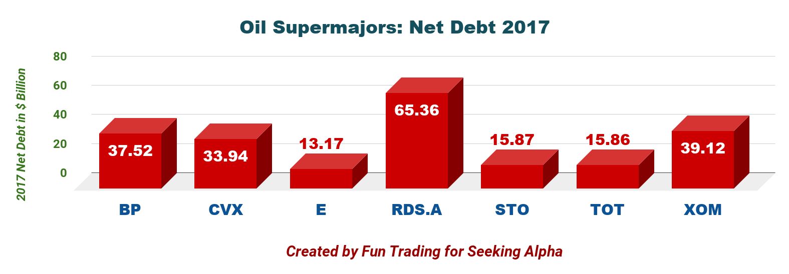 super major oil companies