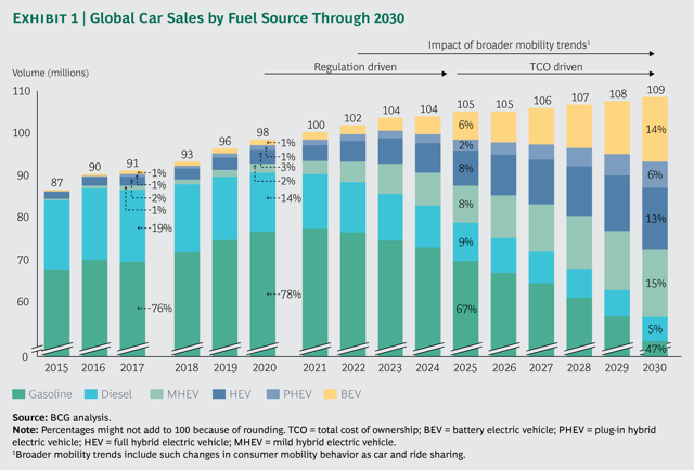 Toyota Seems Well Positioned For Industry Transformation - Toyota Motor 