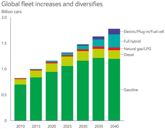 Toyota Seems Well Positioned For Industry Transformation (nyse:tm 