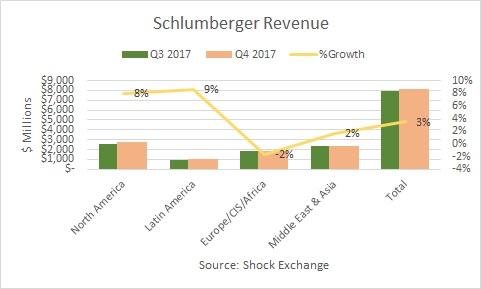 Schlumberger Limited. (SLB) Insider Buys $192900.00 in Stock