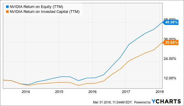 nvda earnings growth nvda earnings growth