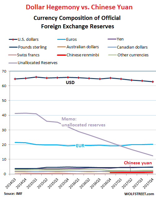 What Could Dethrone The Dollar As Top Reserve Currency Seeking Alpha - 