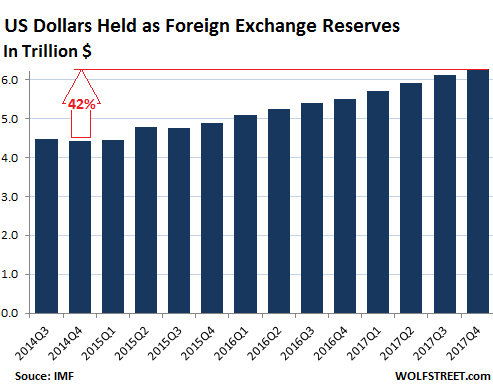 What Could Dethrone The Dollar As Top Reserve Currency? | Seeking Alpha