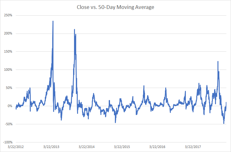 btc appreciation