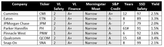 What Are The Highest Quality Dividend Growth Stocks? | Seeking Alpha