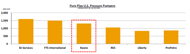 Keane group inc ipo