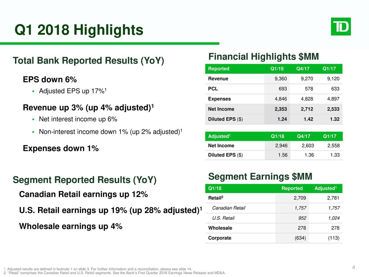 TD Bank Doubling My Dividend Yield On Cost (NYSETD) Seeking Alpha