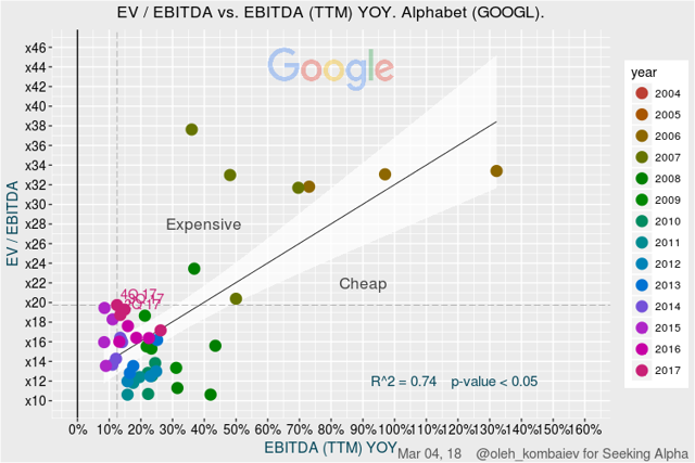 EV / EBITDA vs. EBITDA (NYSE:<a href=