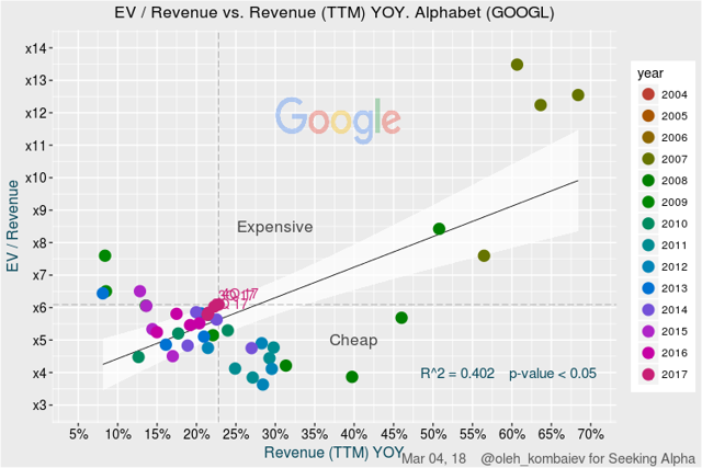 EV / Revenue vs. Revenue (<a href=