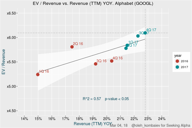 EV / Revenue vs. Revenue (<a href=