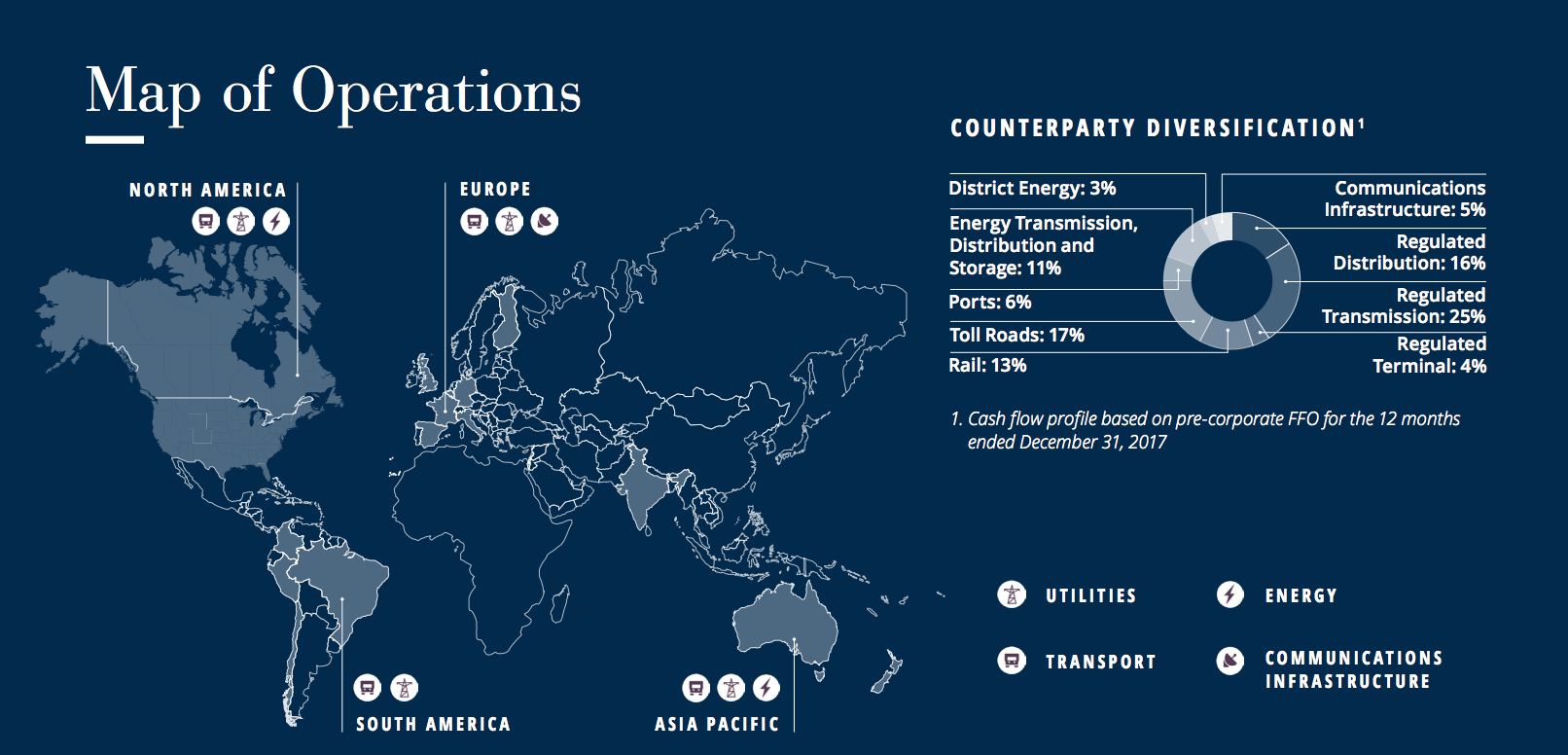 Transmission порт. Energy transport. Cost of Energy transport. Map of toll Roads Europe. Port Regulations.