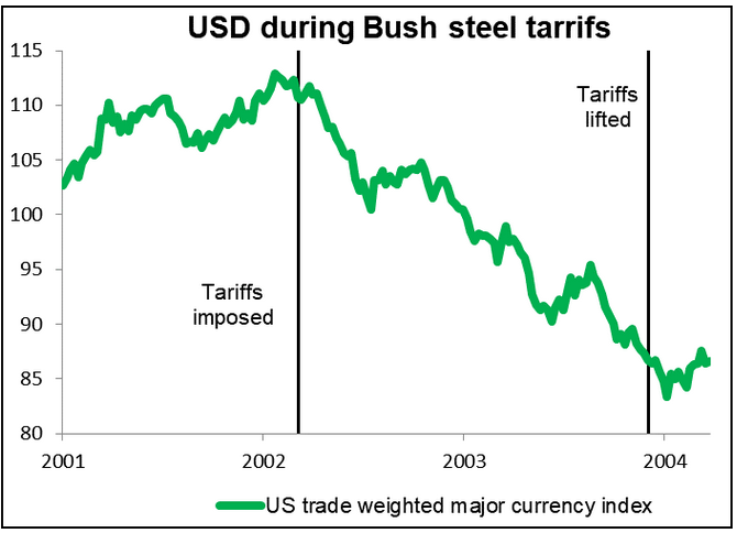 Trump Import Tariffs Will Have The Exact Opposite Effect | Seeking Alpha