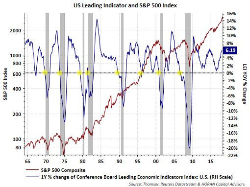 Sentiment And Economic Data Mostly Positive | Seeking Alpha