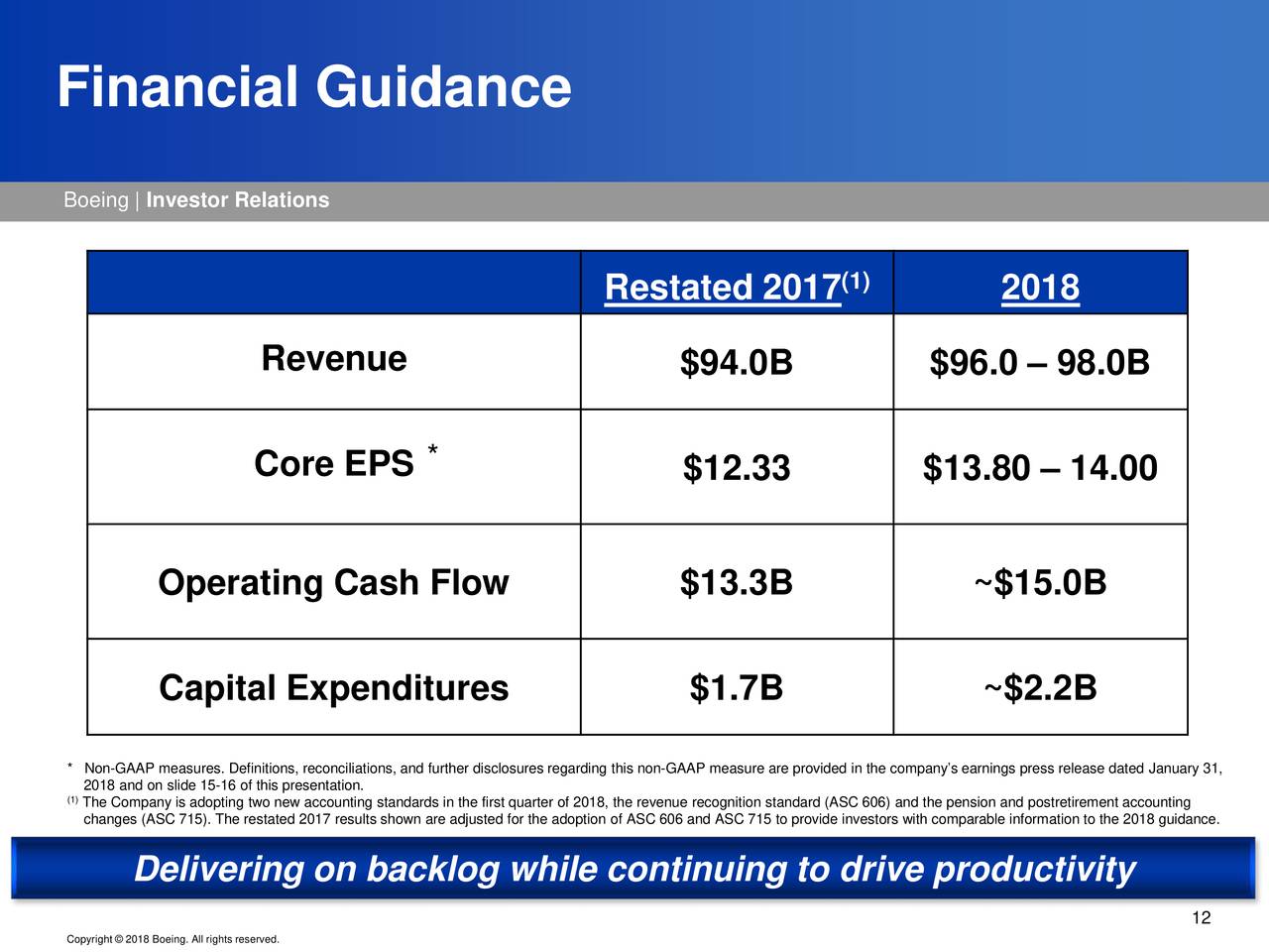 Boeing Earnings Increasing With Cash Flow And Dividends To Flow Down