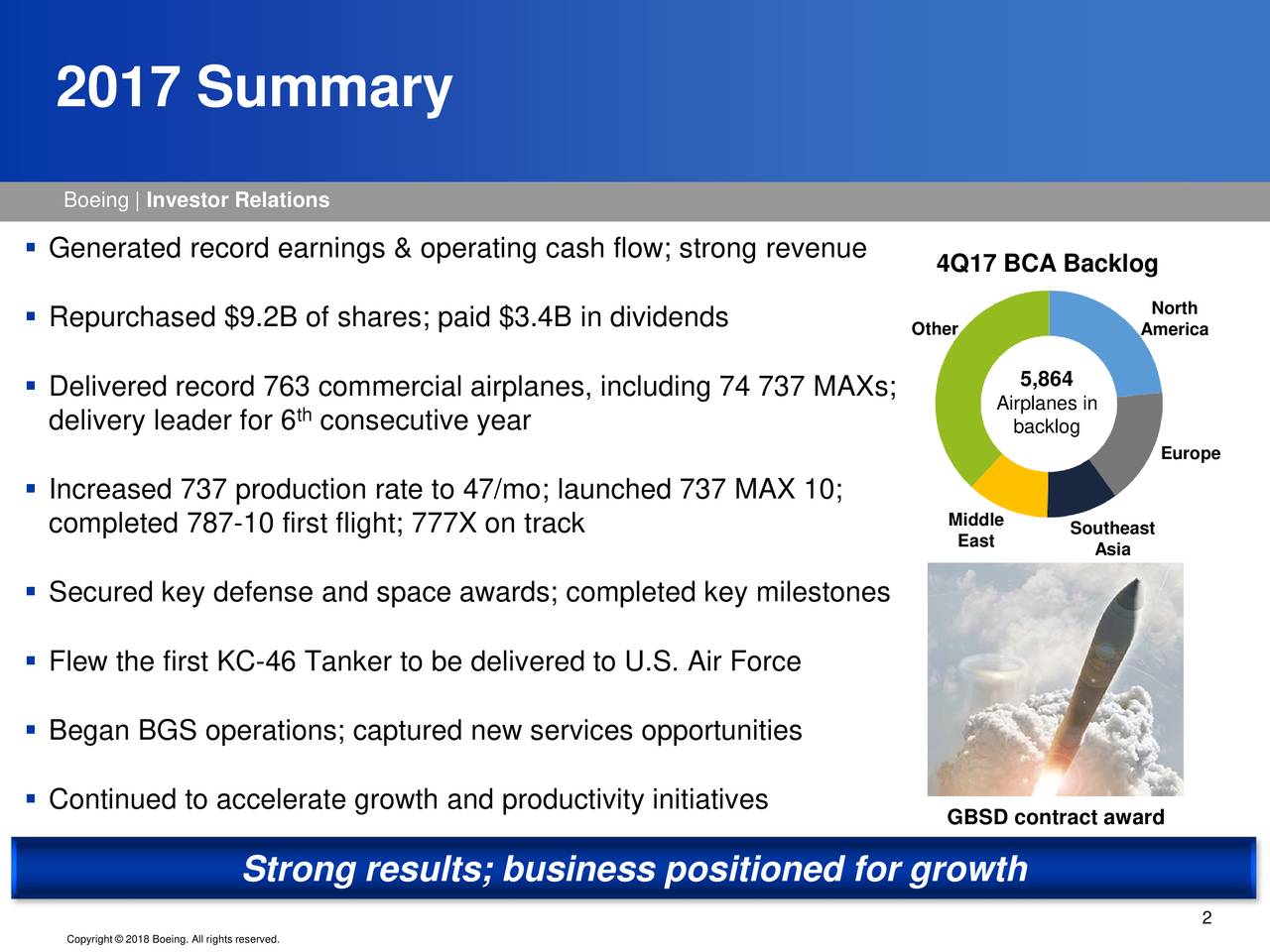 Boeing Earnings Increasing With Cash Flow And Dividends To Flow Down