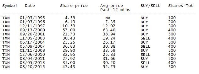 Retire Rich: How To Buy Low And Sell High | Seeking Alpha