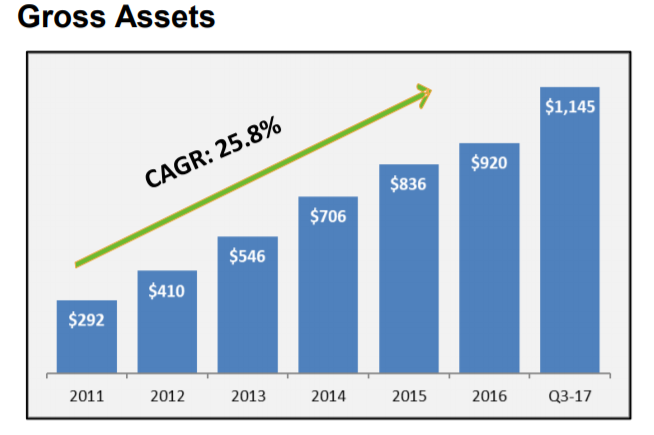 Whitestone REIT: What Happened Here? (NYSE:WSR) | Seeking Alpha