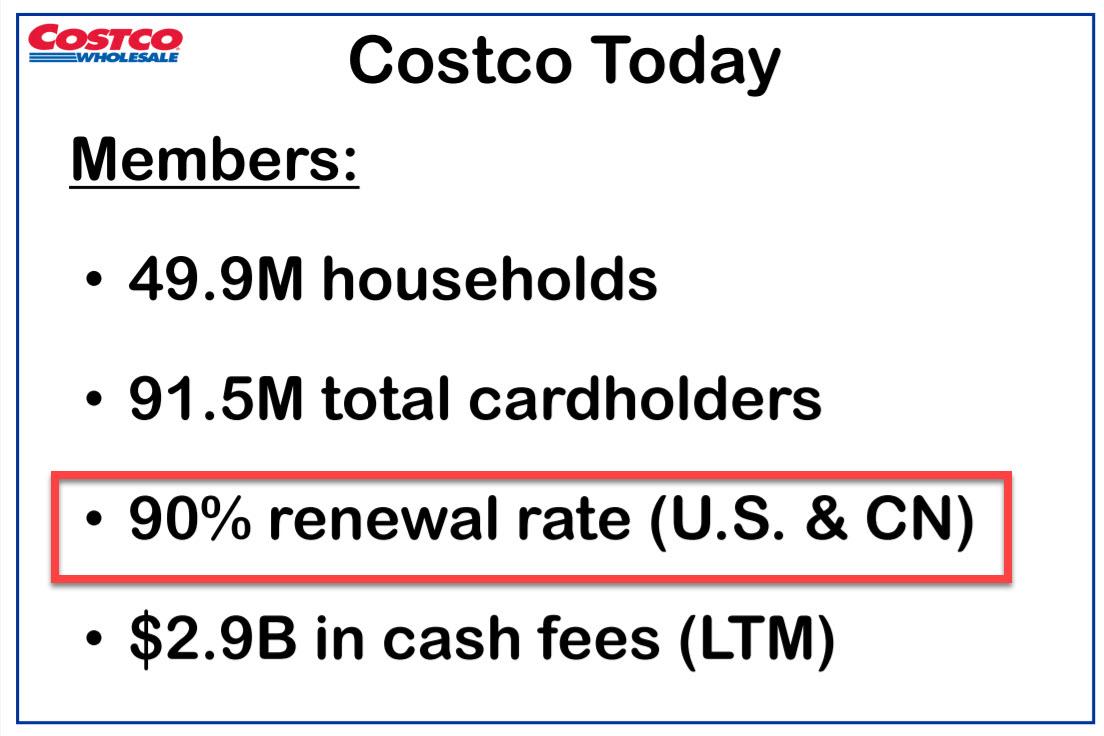 Costco The King Of Retail Nasdaq Cost Seeking Alpha