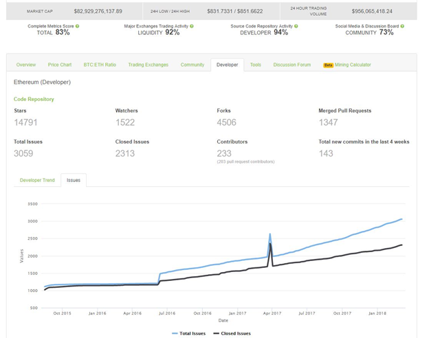 sell ethereum for usd