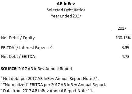 is anheuser busch inbev for you nyse bud seeking alpha redeemable preferred stock balance sheet