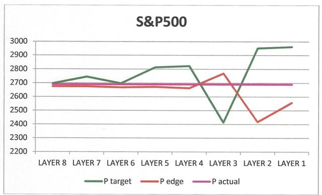 SP500-graph