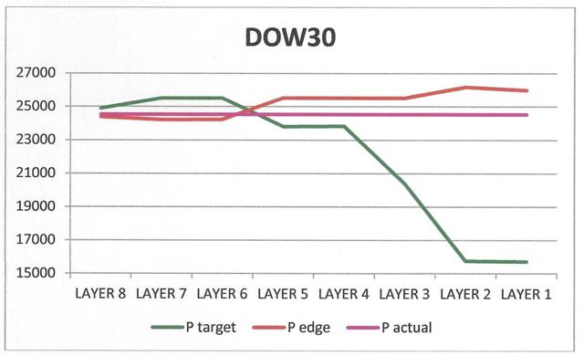 Dow30-graph
