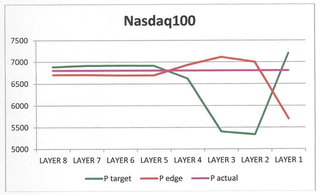 Nasdaq100-graph