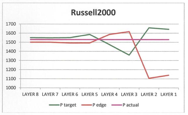 Russell2000-graph