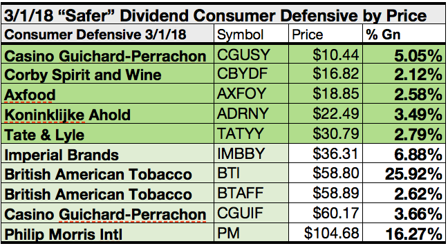 Casino guichard dividend